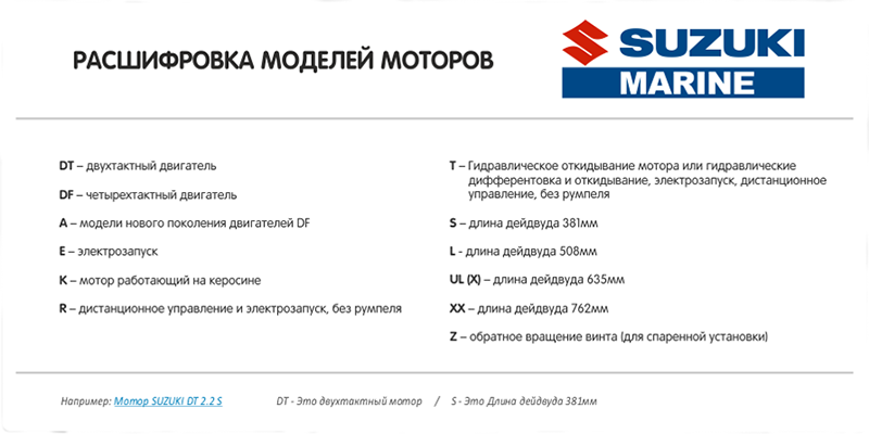 Расшифровка лодочных моторов Suzuki