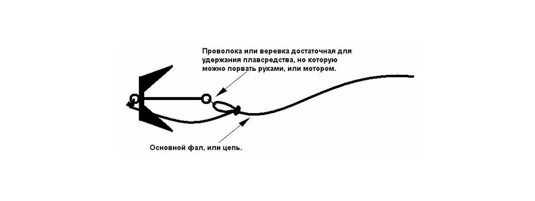 Якорь для лодки ПВХ: как сделать своими руками по чертежам?