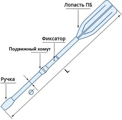 Схема весла