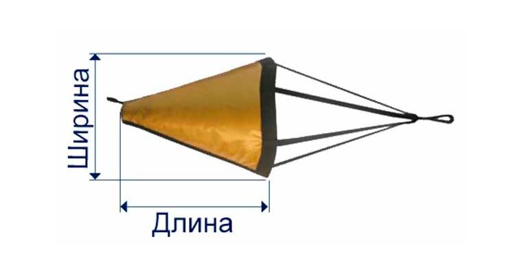 Плавающие якоря / Хабр